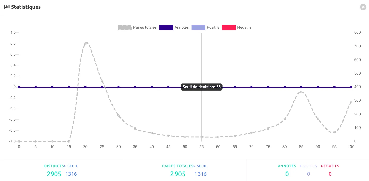 matchID distribution des scores